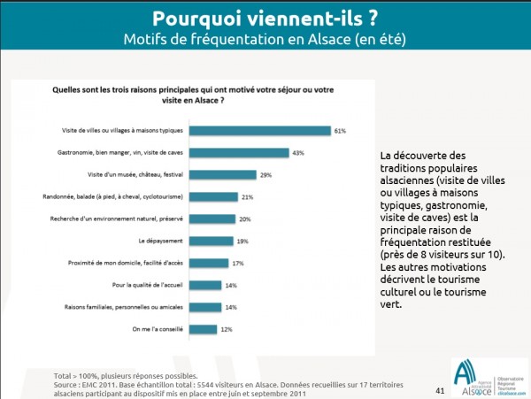 Observatoire du Tourisme en Alsace - Enquête clientèle Avril 2016 - Extrait (4)